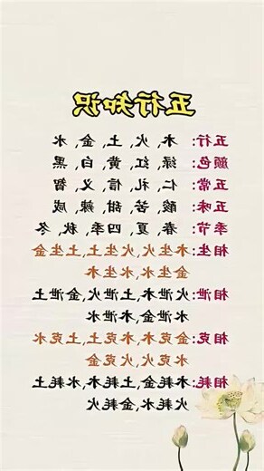 起名 五行